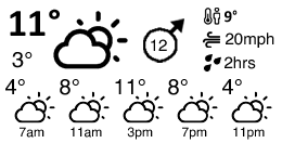 Design for an e-ink weather display showing maximum and minimum daily temperature, overall weather, wind gusts, and a summary for every 4 hours